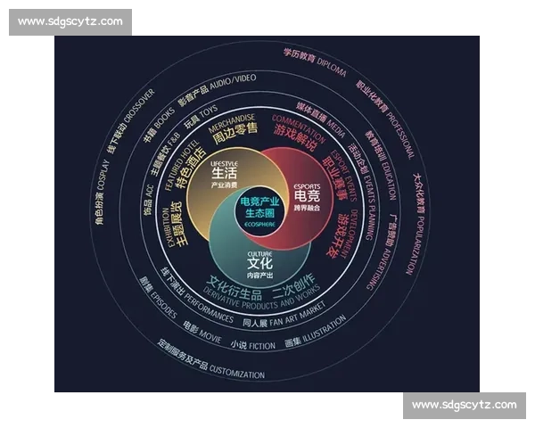 从内容到IP，全球电竞品牌峰会打造全产业链生态